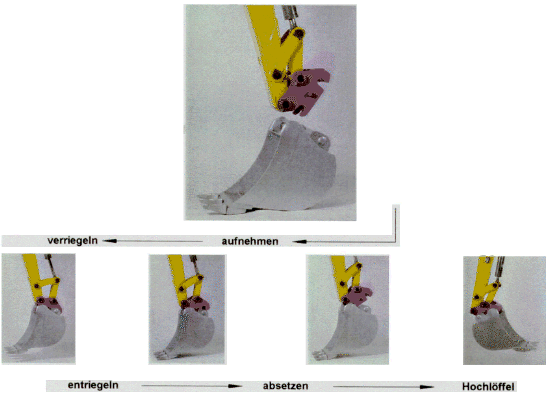 Bild: Ablaufskizze: aufnehmen, verriegeln - entriegeln, absetzen Bild: Ablaufskizze: aufnehmen, verriegeln - entriegeln, absetzen